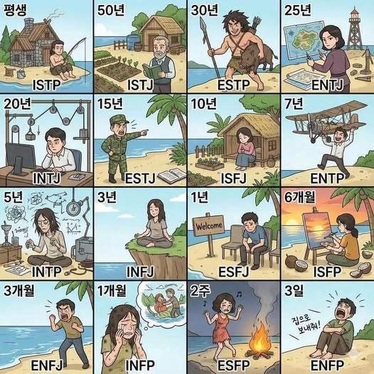 MBTI별 무인도에서 살아남을 수 있는 기간