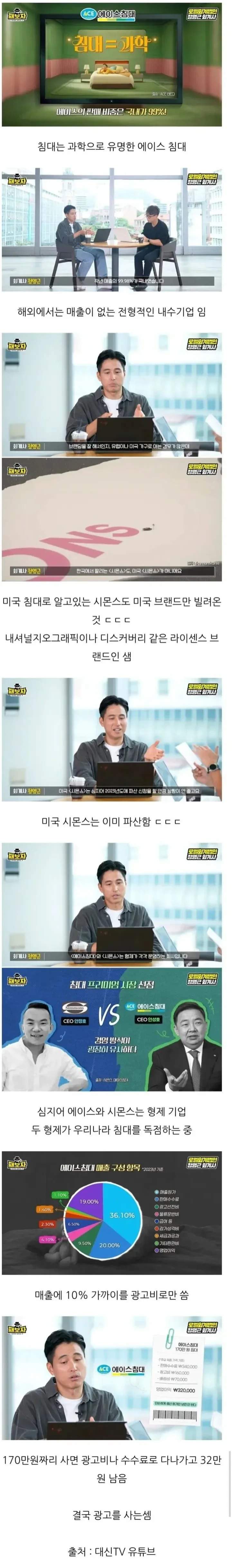 현재 국내 침대업계의 실상.jpg