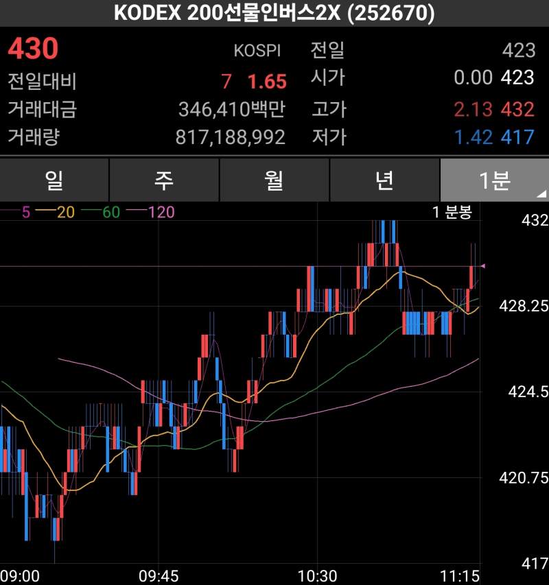 폭등하고 있는 곱버스 ㄷㄷㄷㄷㄷ