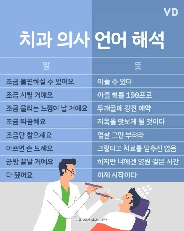 치과 의사가 하는말 해석