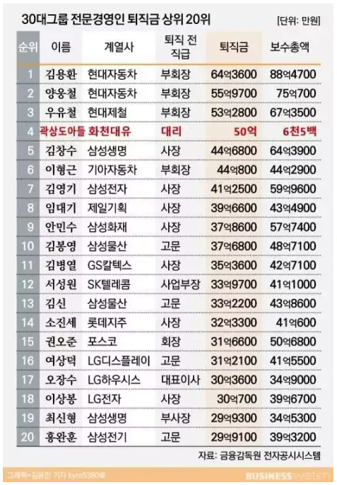 '50억'받았지만, '부친과의 공모관계 성립 증거부족 '무죄'..