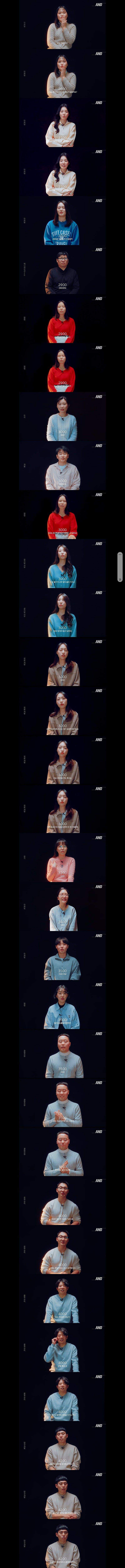 신입사원 초봉 얼마가 적당할까