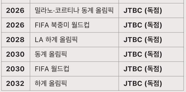 2032년까지 JTBC 독박중계 스포츠목록.jpg