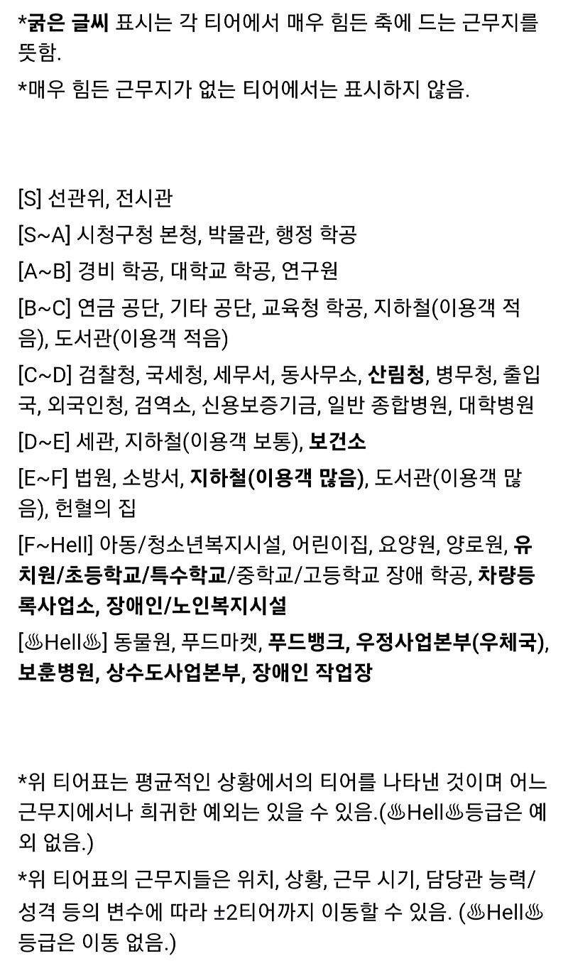 공익 근무지 티어표