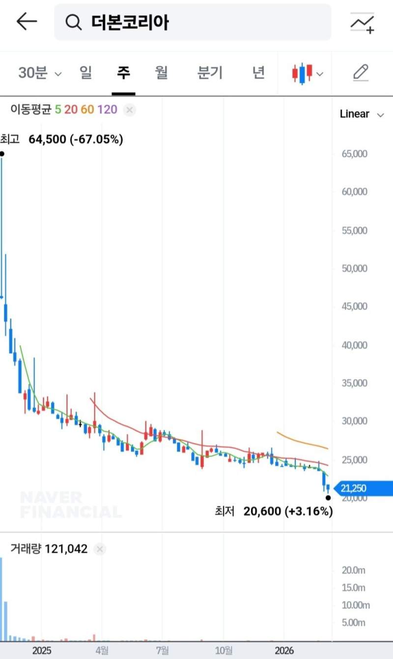 더본코리아 역주행.jpg
