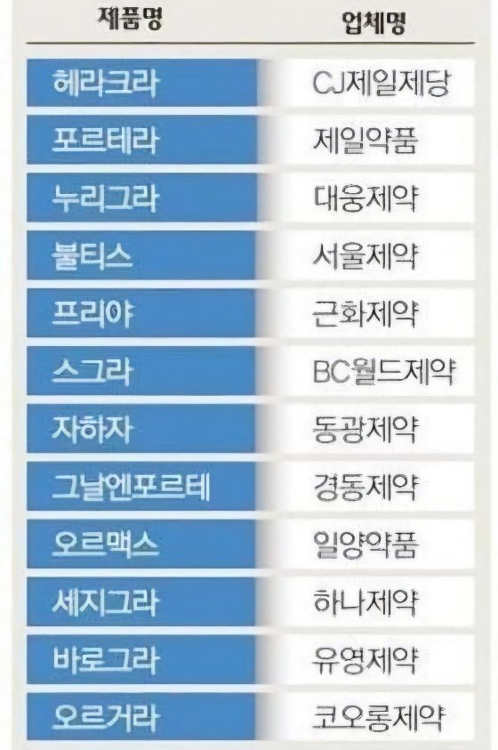 비아그라 복제품