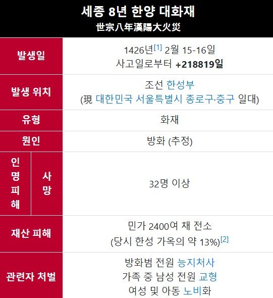 약혐) 조선시대 방화범 처벌수준 ㅎㄷㄷ