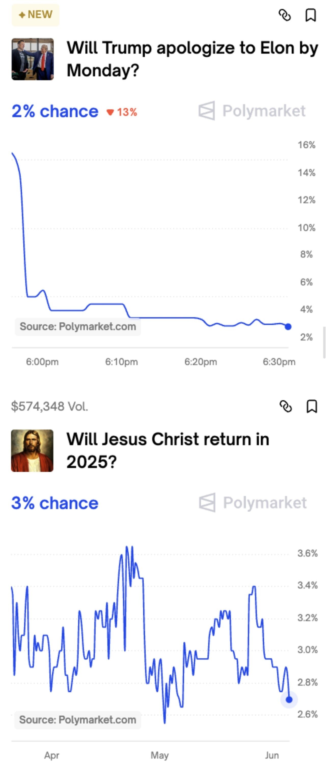 배팅사이트) 트럼프 사과 확률 < 예수 재림