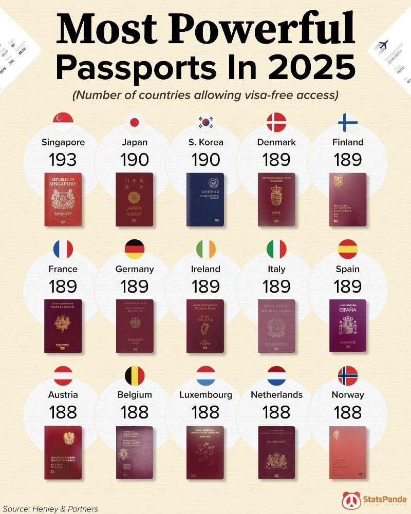 2025 기준 여권 파워