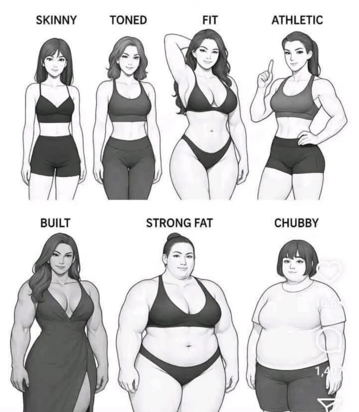 서양 여자 체형 분류