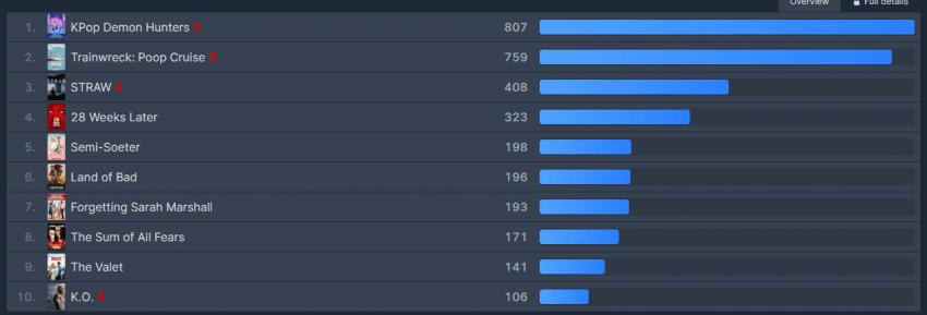 K-POP 데몬헌터스를 위협하는 POOP CRUISE