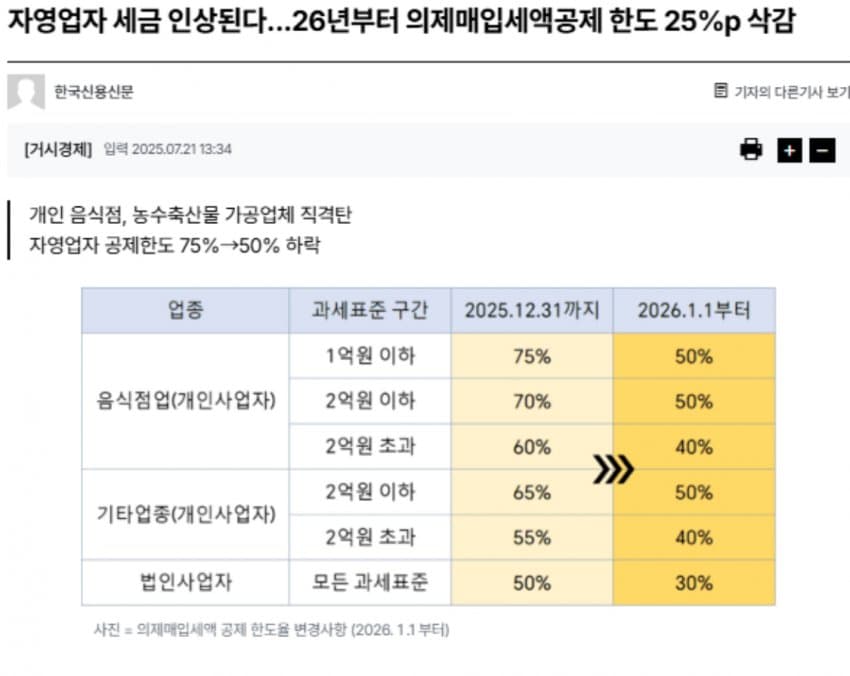 민생회복 지원금 받은거 내년에 토해내야겠네