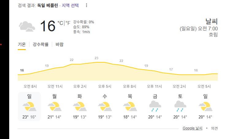 독일 베를린 날씨 근황