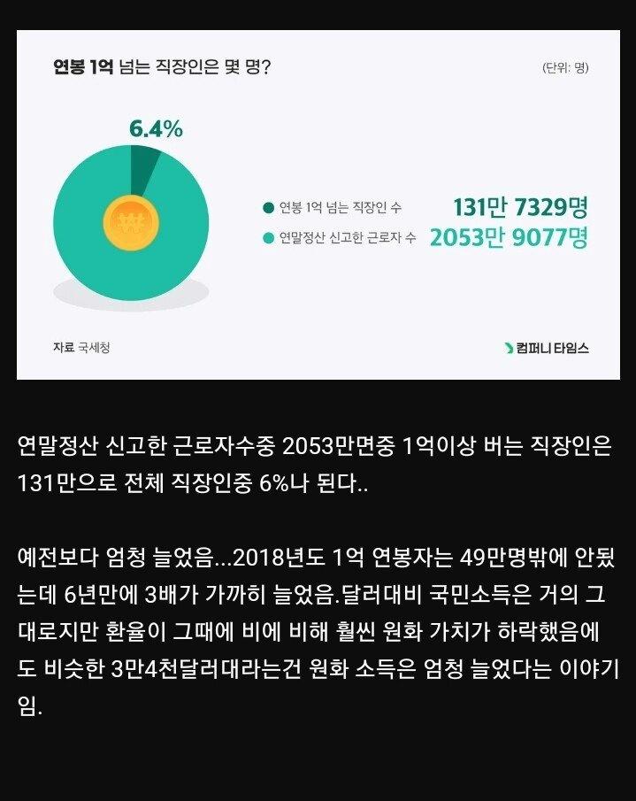 한국에서 1억이상 버는 직장인 숫자는?