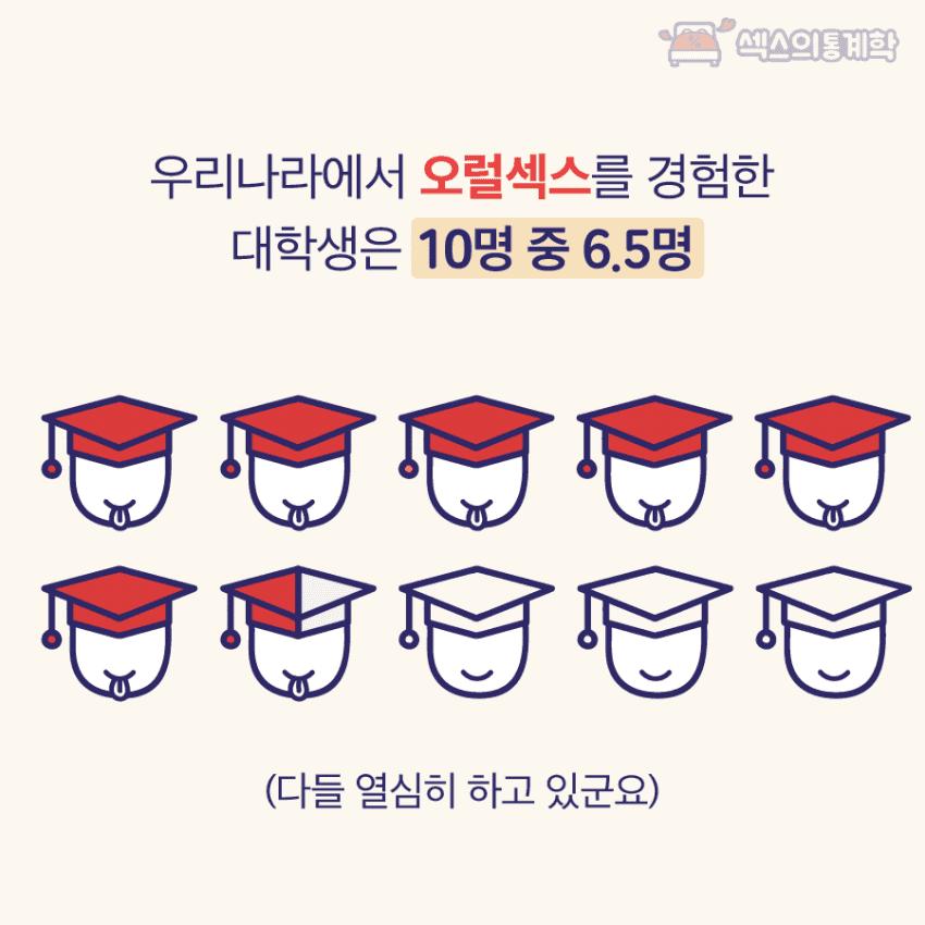 요즘 대학생들 오럴 xx