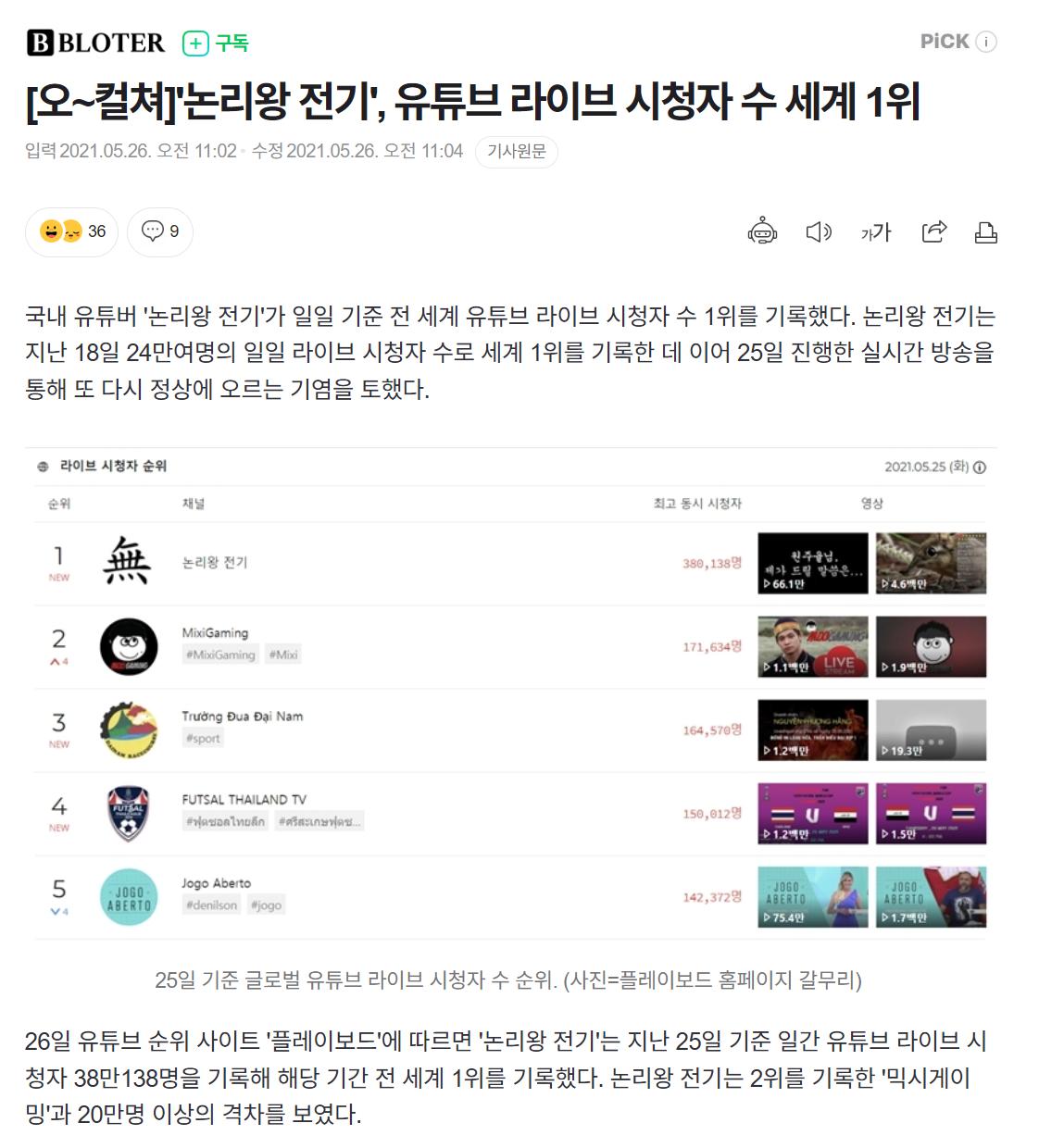 논리왕 전기씨 구독자 근황... ㄷㄷ