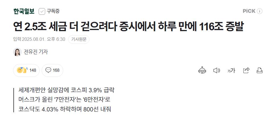 연 2.5조 세금 더 걷으려다 증시에서 하루 만에 116조 증발