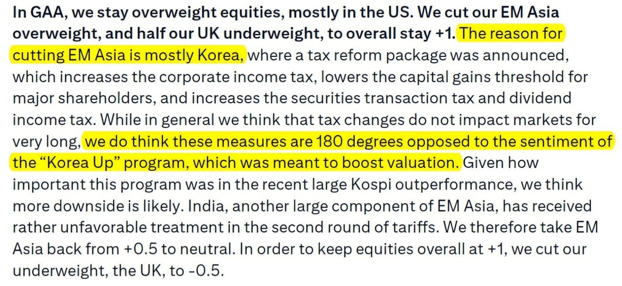 씨티증권) 한국장에서 돈 빼라 선언
