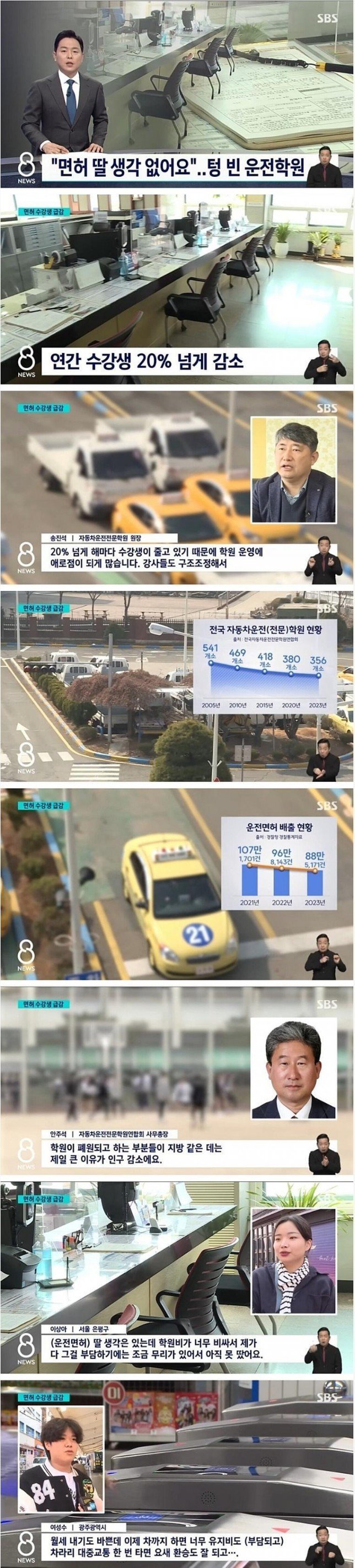 운전면허를 따지 않는 요즘 2030청년들