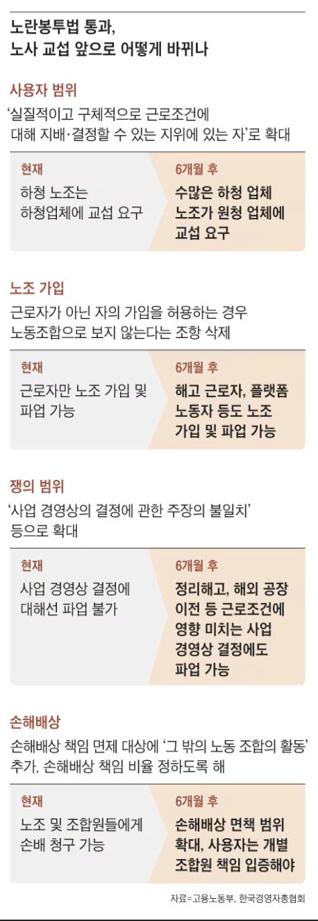 노란봉투법 주요 내용 요약