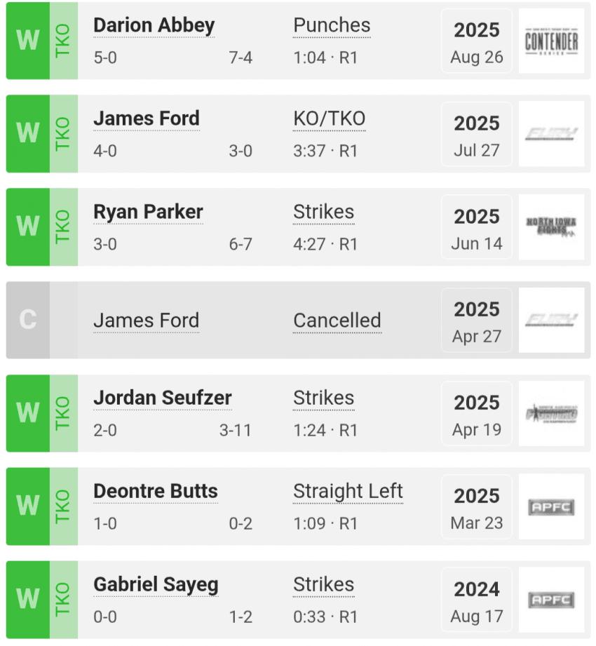 오늘자 UFC 진출한 173cm 헤비급 ㄷㄷㄷㄷ