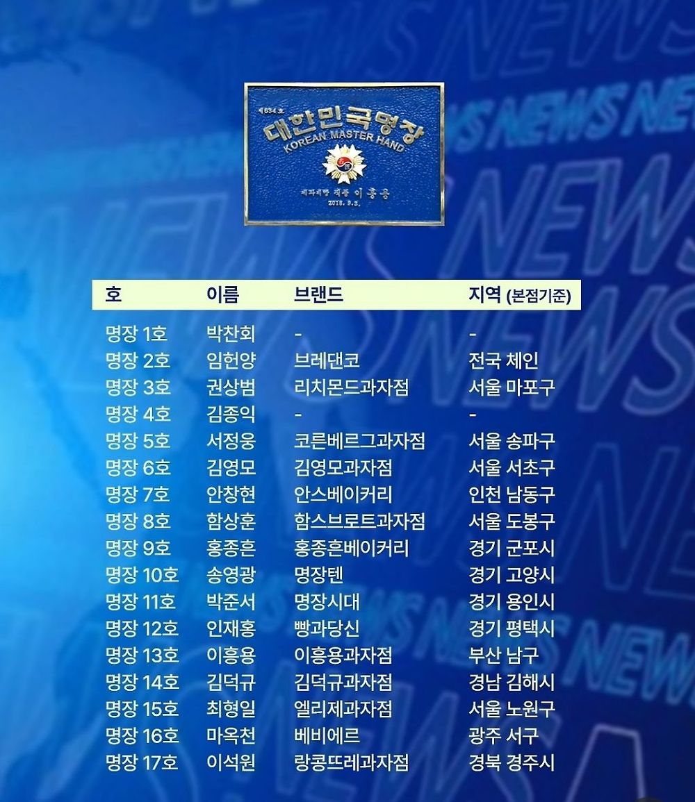 전국에 딱 17명 있는 빵 명장 가게