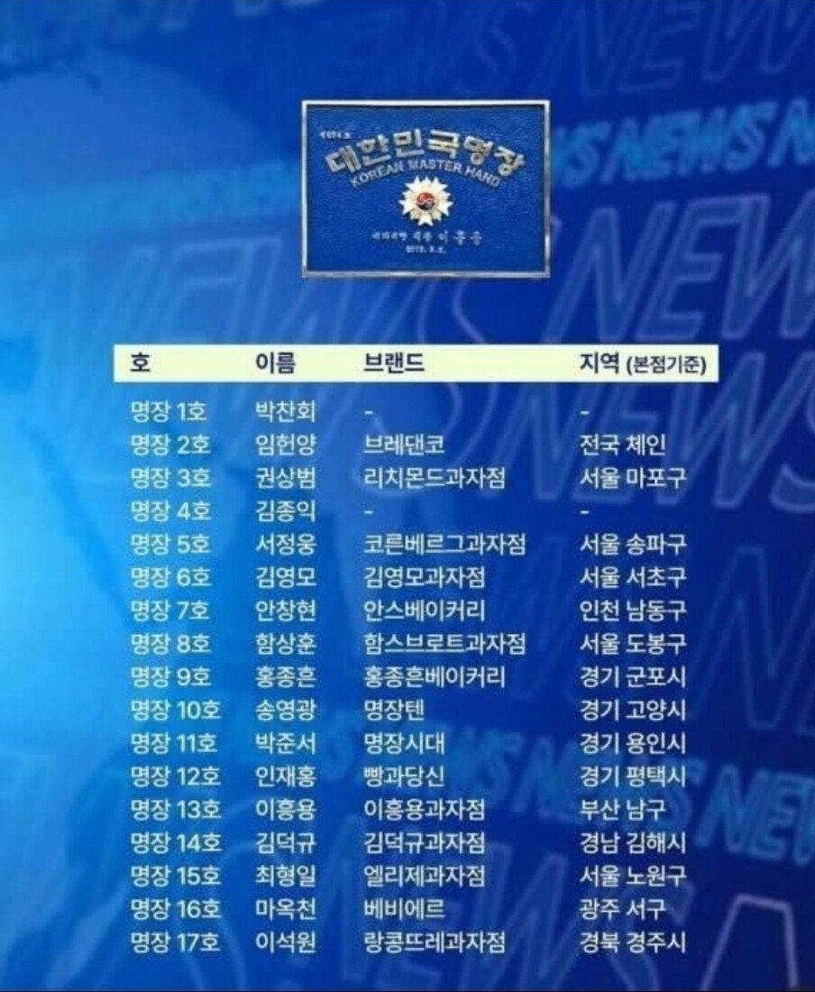 대한민국 빵명장 딱 17명