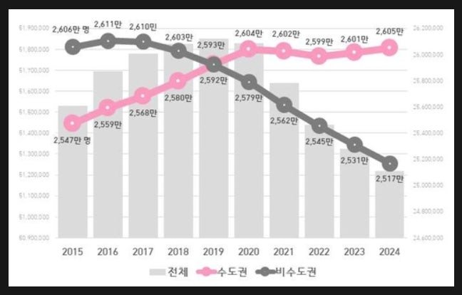 지방이 망해가고 있다는 증거