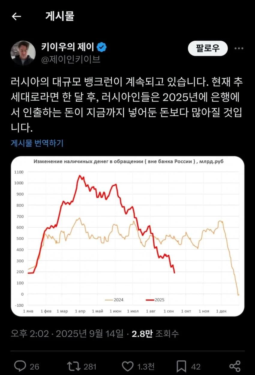 러시아 뱅크런 근황