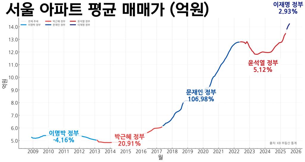 요즘 20대들이 벼락 거지 된 이유