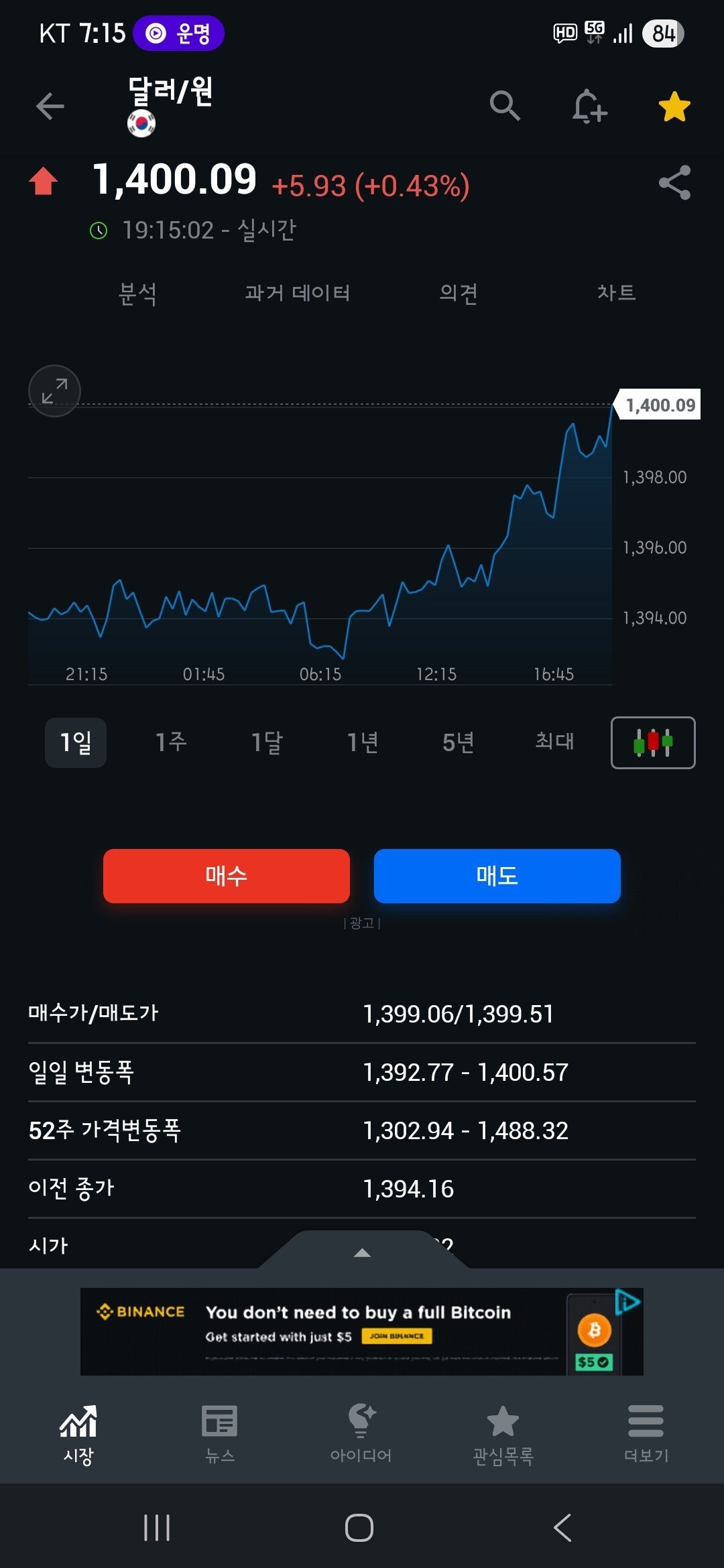 환율 1400돌파