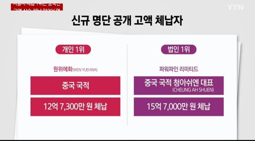 최근 새로 공개된 고액 체납자 ㄷㄷㄷ