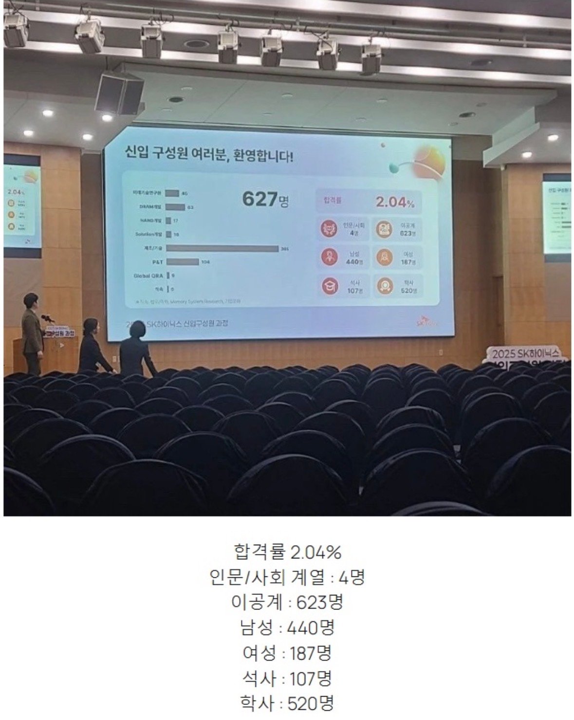 성과급 1억 SK하이닉스 신입 구성원