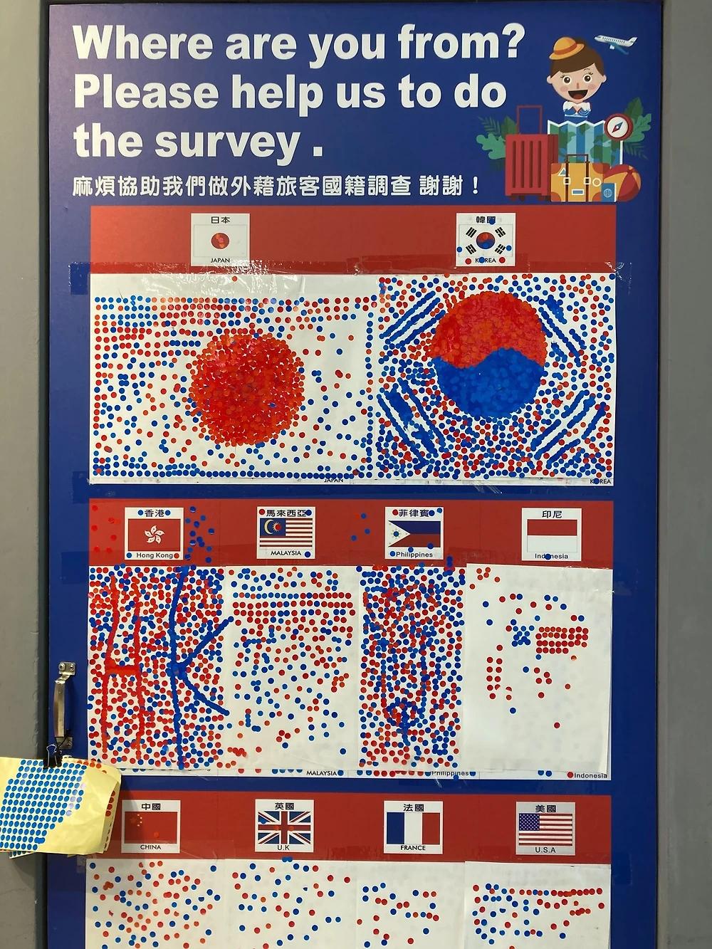 대만 방문객 현지 설문조사