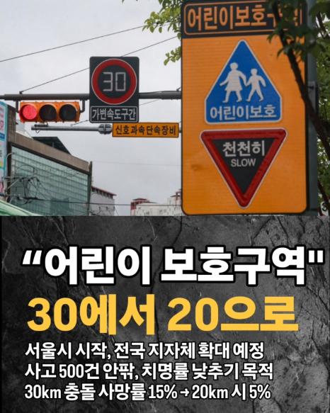 “스쿨존, 30에서 20으로” 어린이 보호구역, 속도제한 강화