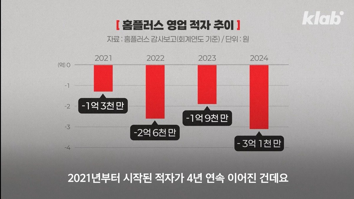 홈플러스 현재 상황