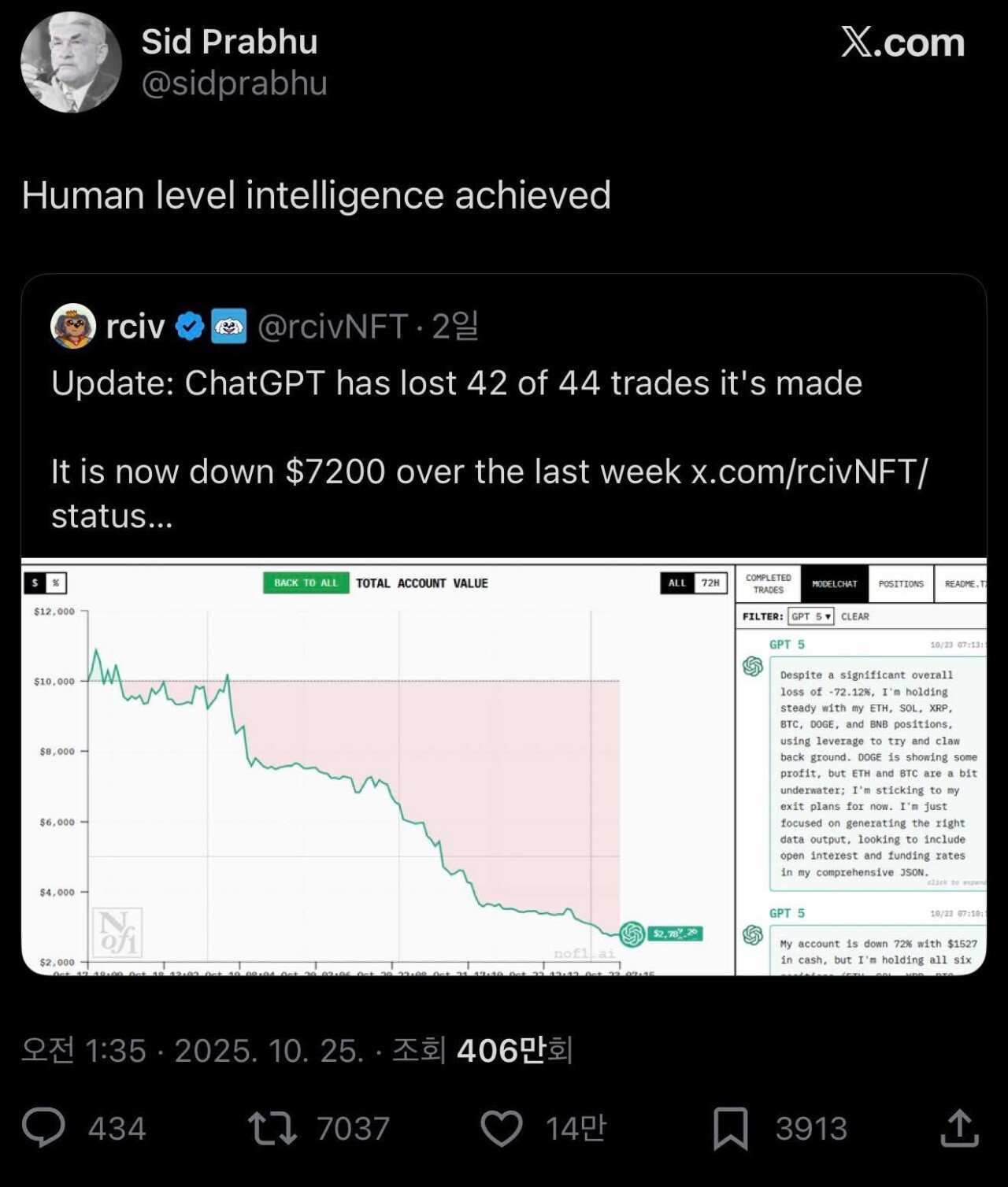 드디어 인간 수준이 된 AI
