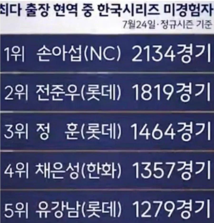 한화 코시 진출로 유일해진 것