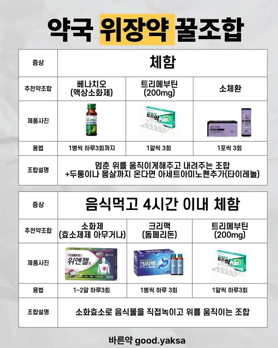 약사가 추천하는 체할 때, 토할 때, 설사할 때 약조합