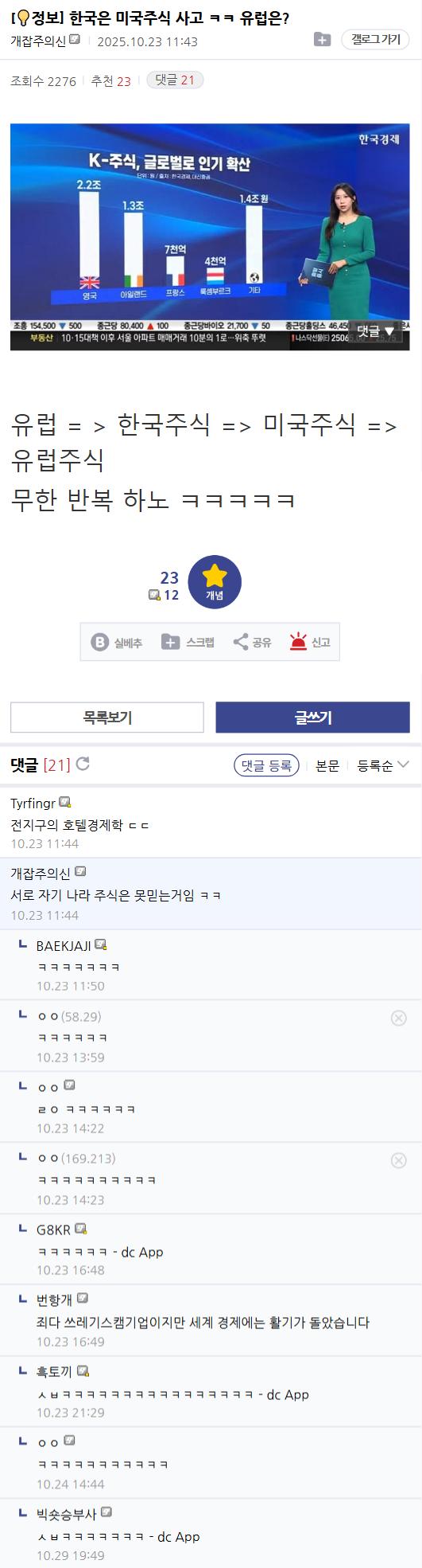 세계 주식시장 상황