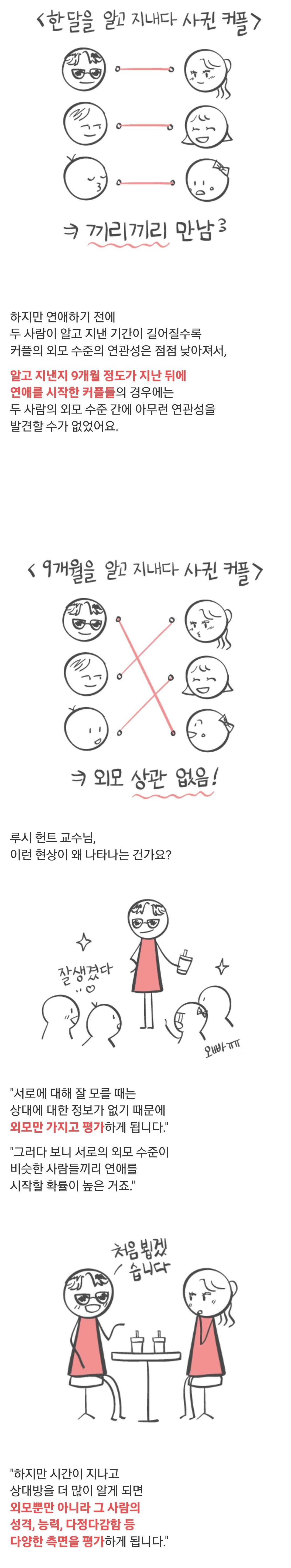 외모를 극복하고 연애하는 법