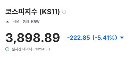 코스피 지수 3900 붕괴 ㄷㄷㄷㄷㄷ