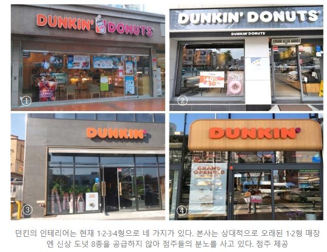 [단독] SPC 던킨 본사 “매장 리뉴얼 안 하면 신상 허브 도넛 없다”