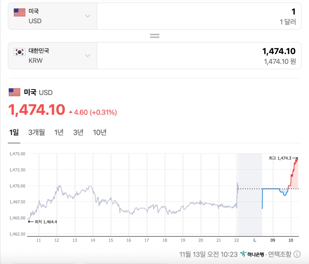 [속보] 국격, 1,474원 돌파 ㄷㄷㄷ