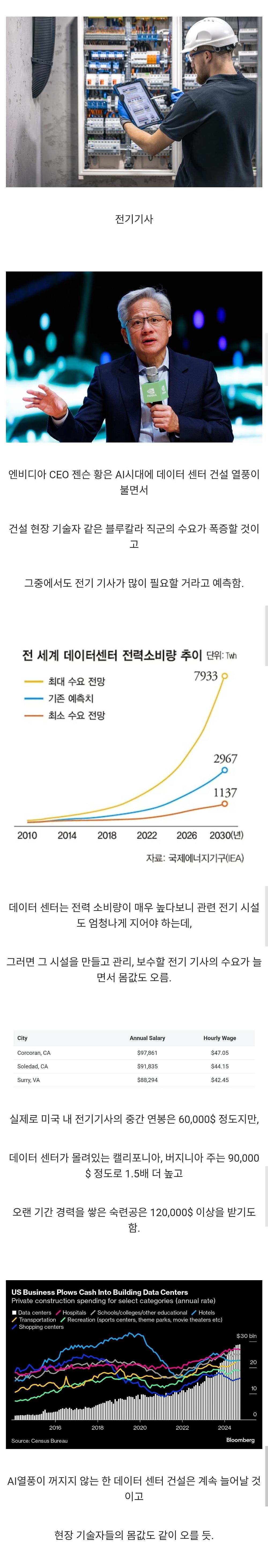 AI 시대에 돈 잘 번다는 직업