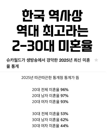 한국 역사상 역대 최고라는 2030 미혼율