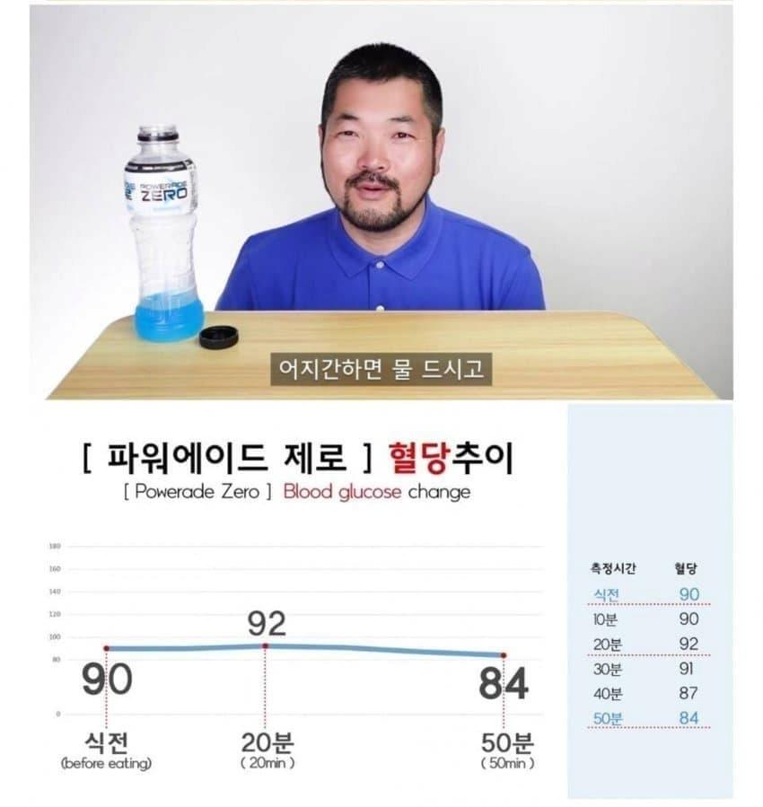 (빽다방 원조커피) 제로음료 혈당추이