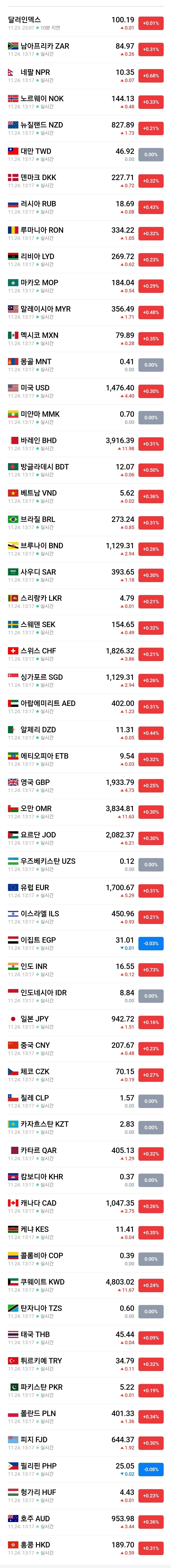 환율오르는게 서학개미탓이면