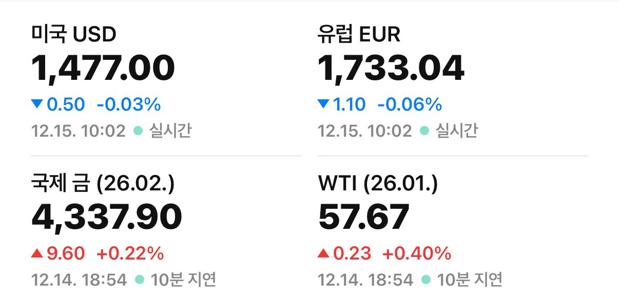 지금 환율이 진짜 무서운건